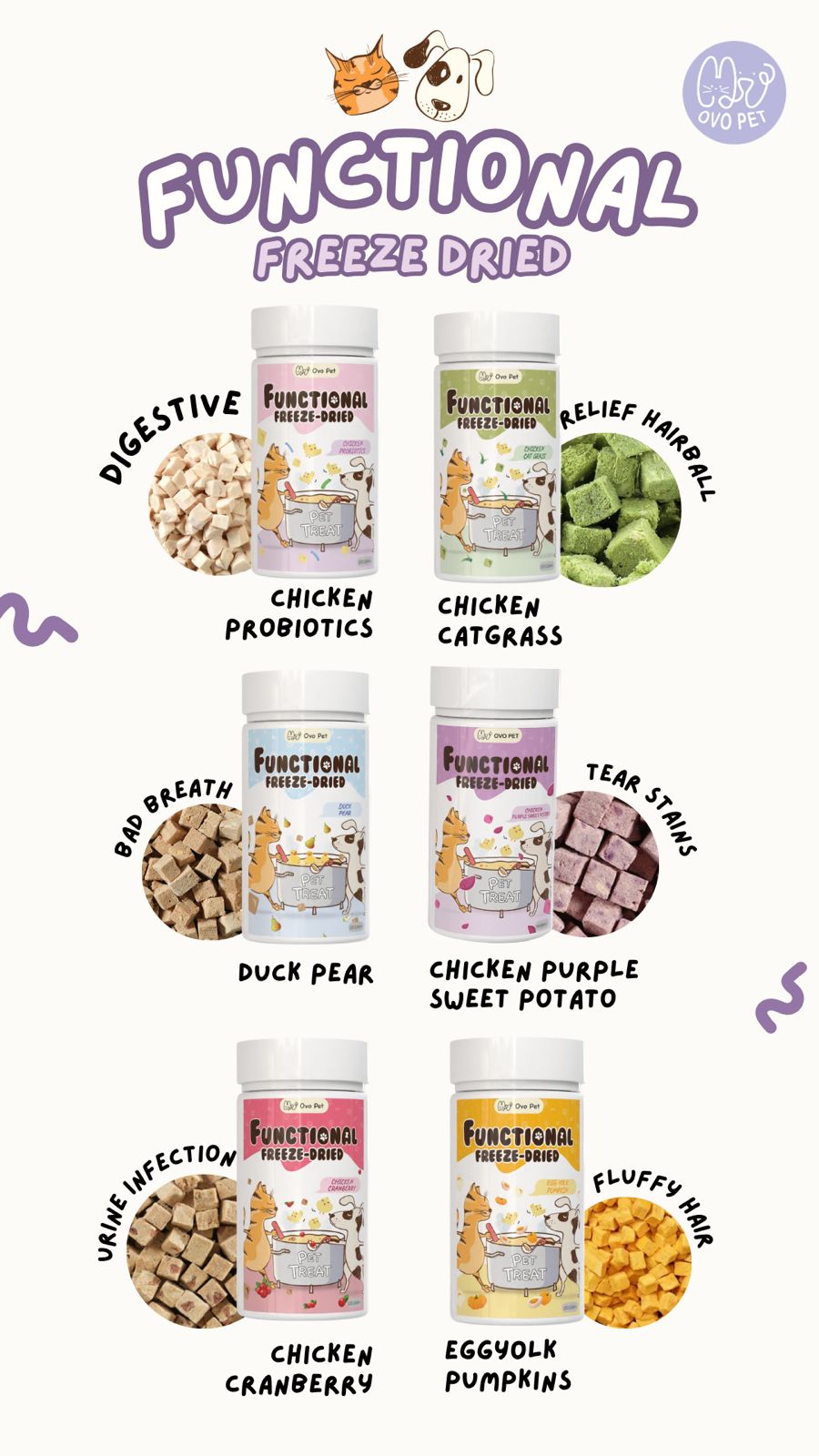 [Clearing Stock OFFER] OvoPet Freeze-Dried Functional Treats – Choose Any 5 Flavours (100g Each)