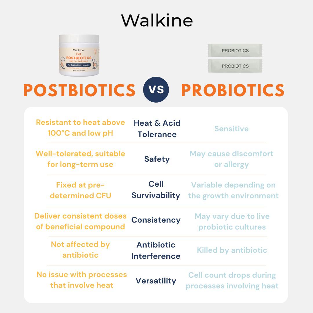 WALKINE - Pet Postbiotics (4th Generation Probiotics)