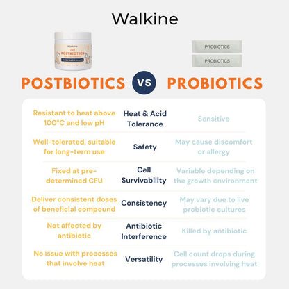 WALKINE - Pet Postbiotics (4th Generation Probiotics)