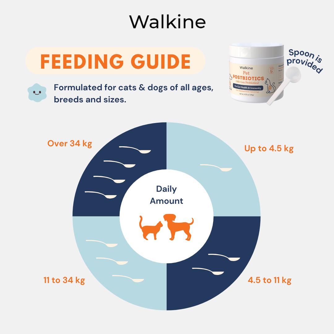 WALKINE - Pet Postbiotics (4th Generation Probiotics)