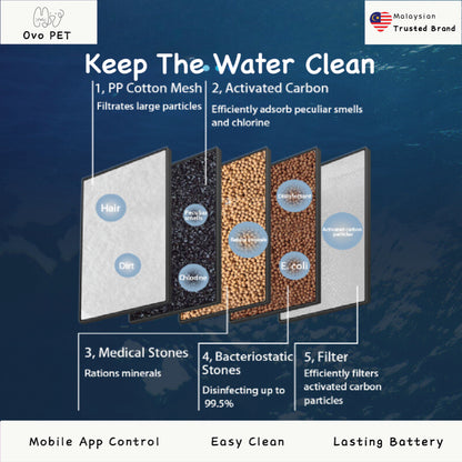 Premium Auto Water Feeder Water Dispenser