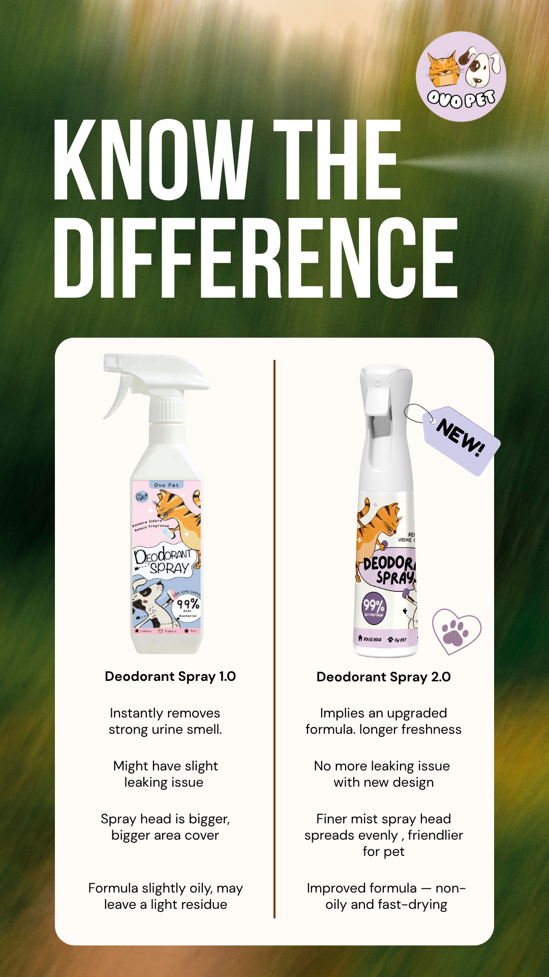 [Pre-Order only] Deodorant Spray 2.0 Upgraded Version